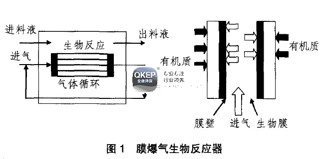 污水處理設(shè)備__全康環(huán)保QKEP