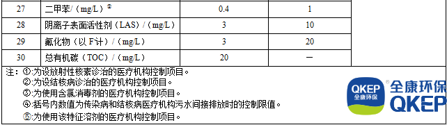 污水處理設(shè)備__全康環(huán)保QKEP