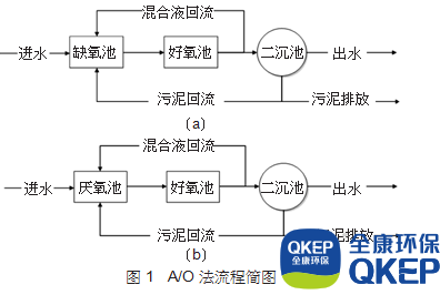 污水處理設備__全康環(huán)保QKEP