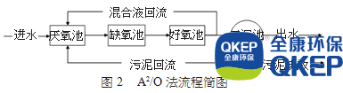 污水處理設備__全康環(huán)保QKEP