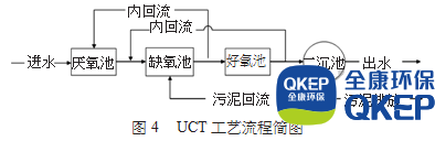 污水處理設備__全康環(huán)保QKEP