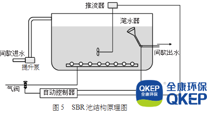 污水處理設備__全康環(huán)保QKEP