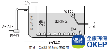 污水處理設備__全康環(huán)保QKEP