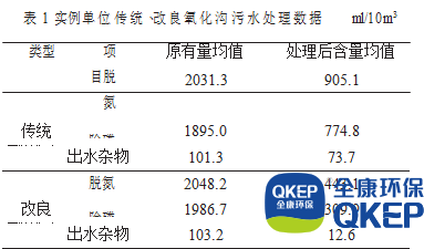 污水處理設備__全康環(huán)保QKEP