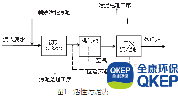 污水處理設(shè)備__全康環(huán)保QKEP