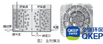 污水處理設(shè)備__全康環(huán)保QKEP