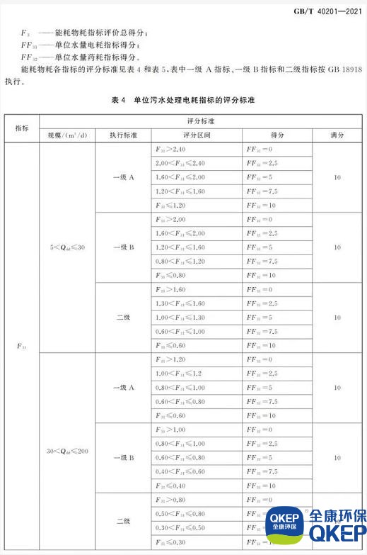 污水處理設備__全康環(huán)保QKEP