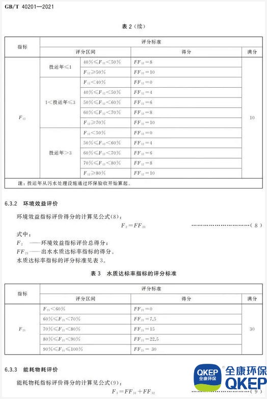 污水處理設備__全康環(huán)保QKEP