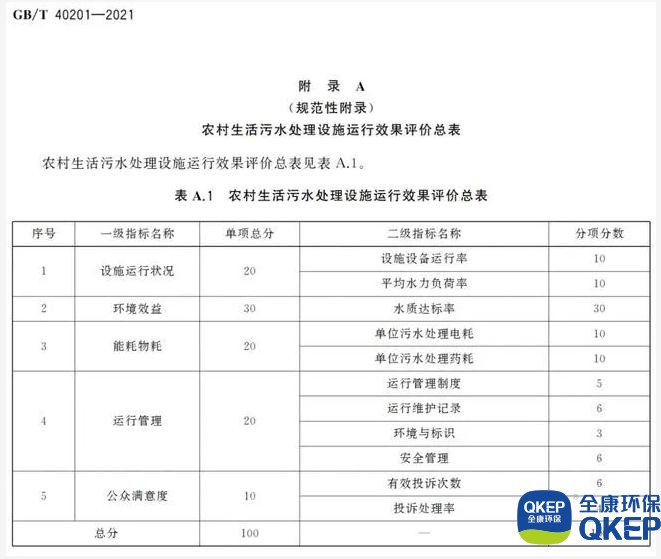 污水處理設備__全康環(huán)保QKEP