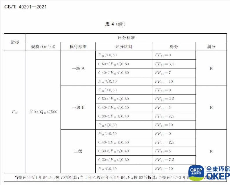 污水處理設備__全康環(huán)保QKEP