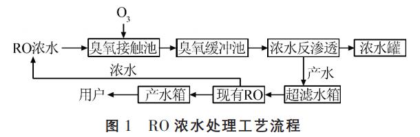 污水處理設(shè)備__全康環(huán)保QKEP