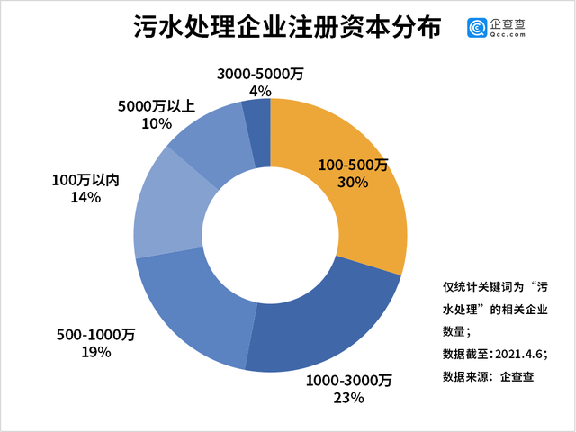 污水處理設備__全康環(huán)保QKEP