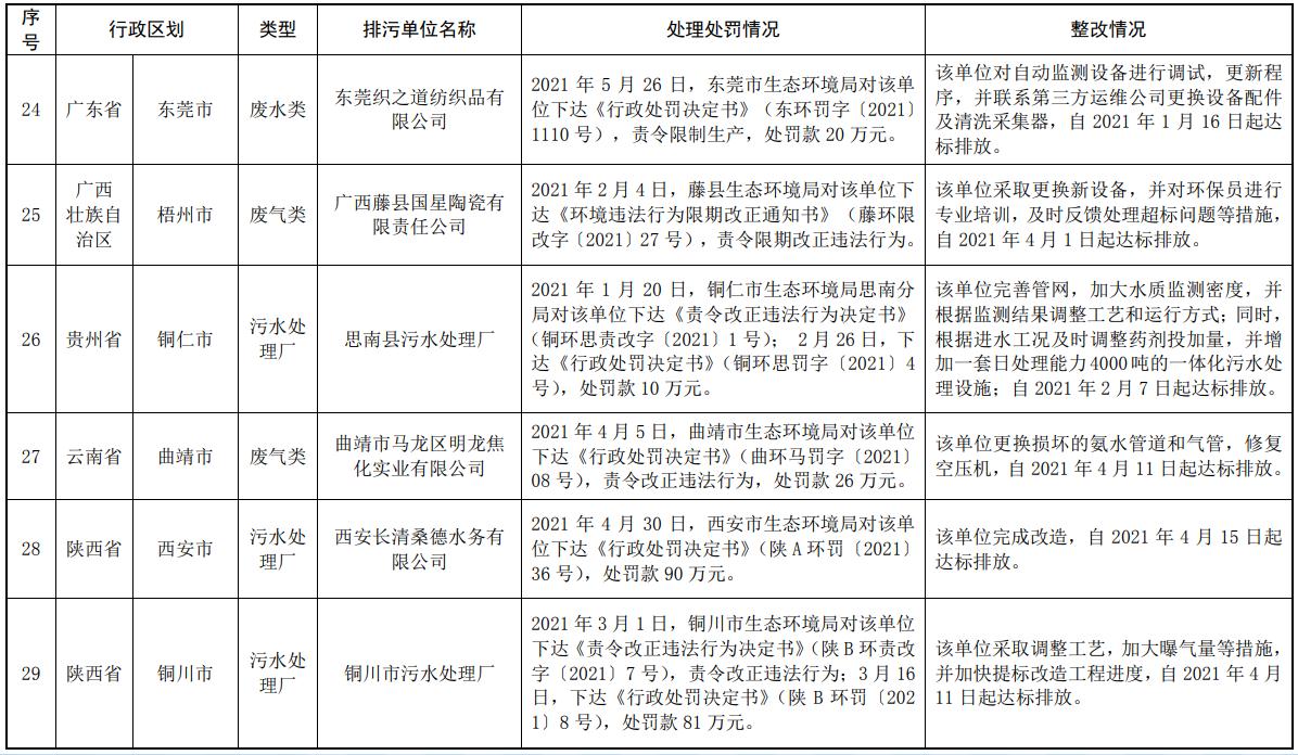 污水處理設備__全康環(huán)保QKEP