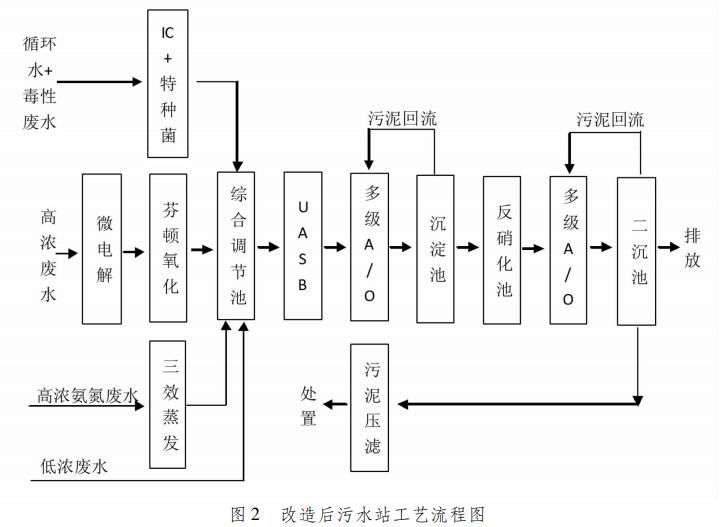 污水處理設備__全康環(huán)保QKEP