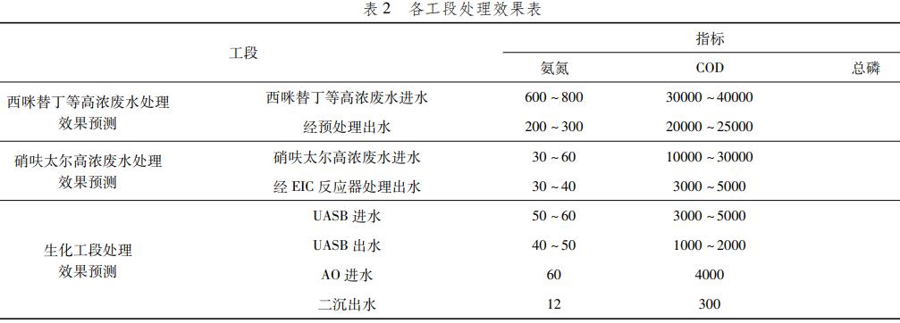 污水處理設備__全康環(huán)保QKEP