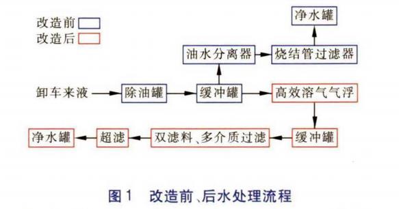 污水處理設備__全康環(huán)保QKEP