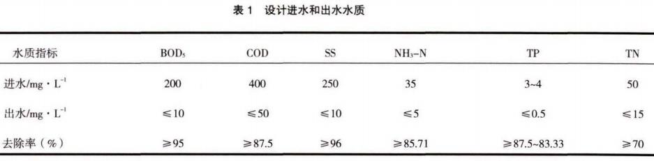 污水處理設(shè)備__全康環(huán)保QKEP