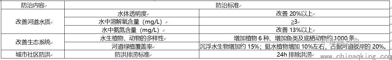 污水處理設備__全康環(huán)保QKEP