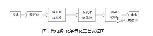 污水處理設(shè)備__全康環(huán)保QKEP