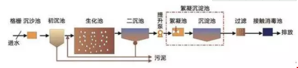 污水處理設(shè)備__全康環(huán)保QKEP