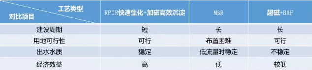 污水處理設(shè)備__全康環(huán)保QKEP