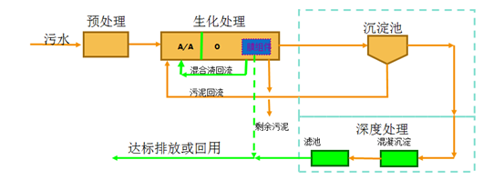 污水處理設(shè)備__全康環(huán)保QKEP