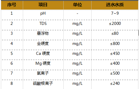 污水處理設(shè)備__全康環(huán)保QKEP