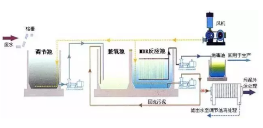 污水處理設(shè)備__全康環(huán)保QKEP