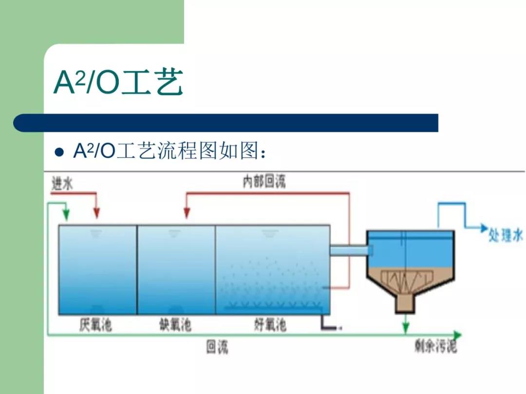 污水處理設備__全康環(huán)保QKEP