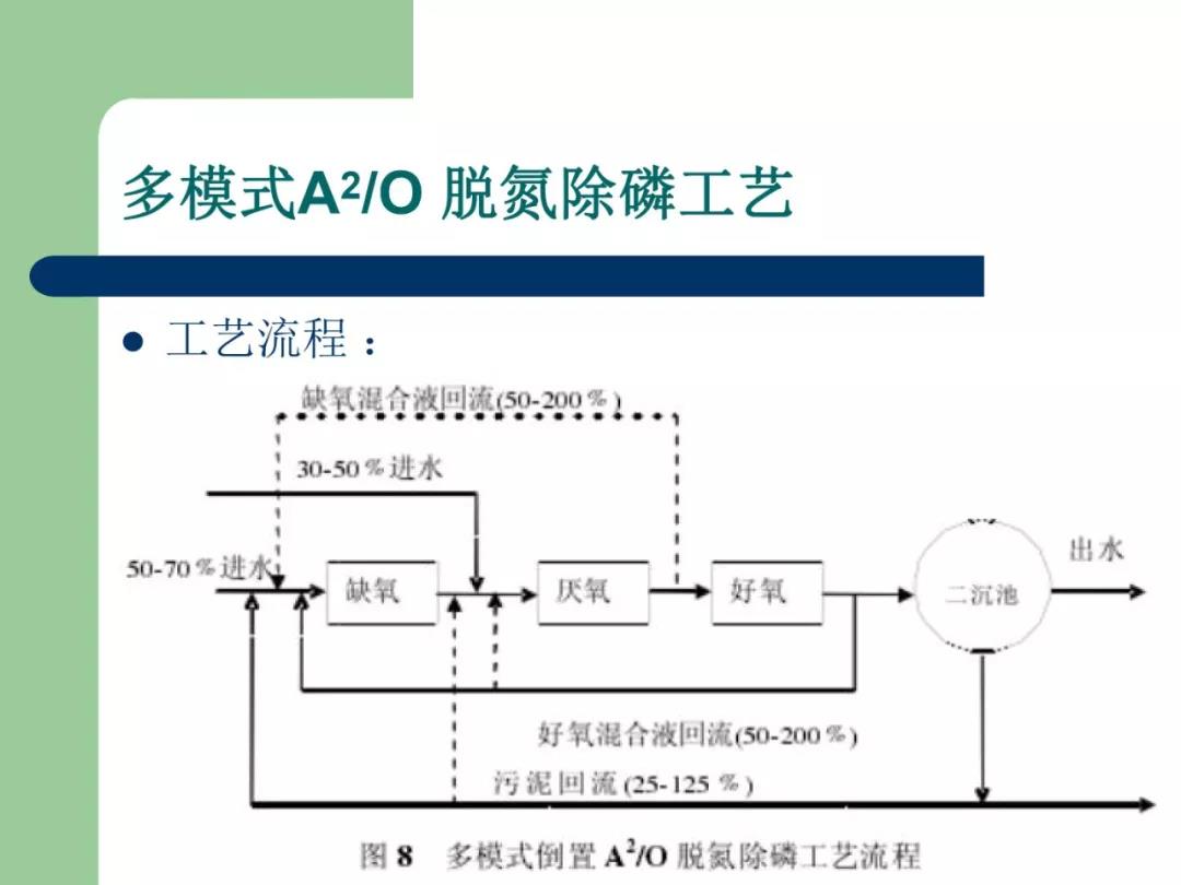 污水處理設備__全康環(huán)保QKEP