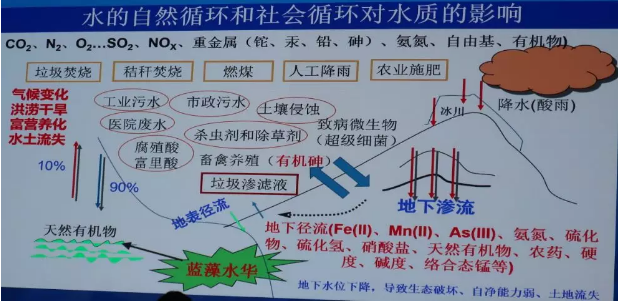 污水處理設備__全康環(huán)保QKEP