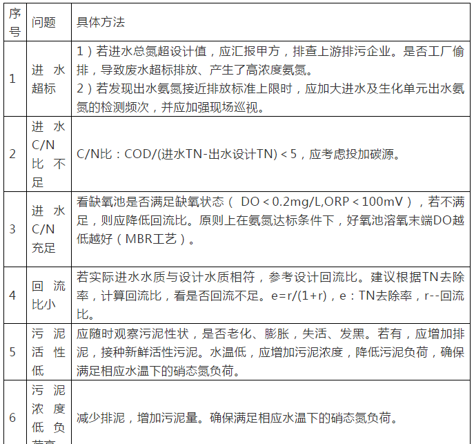 污水處理設(shè)備__全康環(huán)保QKEP