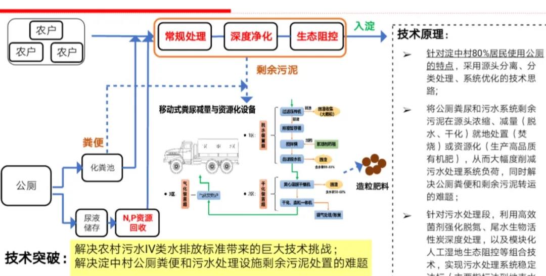 污水處理設(shè)備__全康環(huán)保QKEP