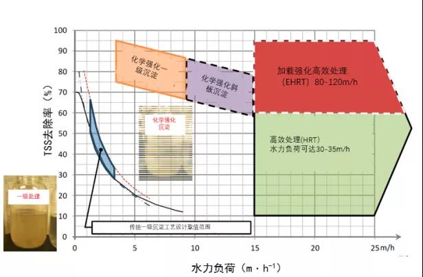 污水處理設備__全康環(huán)保QKEP