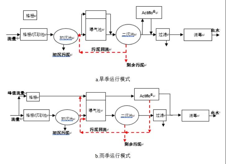 污水處理設備__全康環(huán)保QKEP