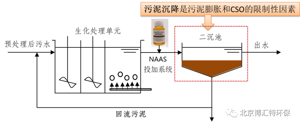 污水處理設(shè)備__全康環(huán)保QKEP