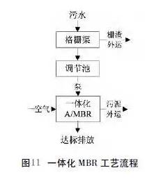 污水處理設(shè)備__全康環(huán)保QKEP