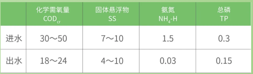 污水處理設(shè)備__全康環(huán)保QKEP