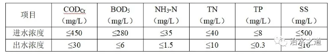 污水處理設(shè)備__全康環(huán)保QKEP