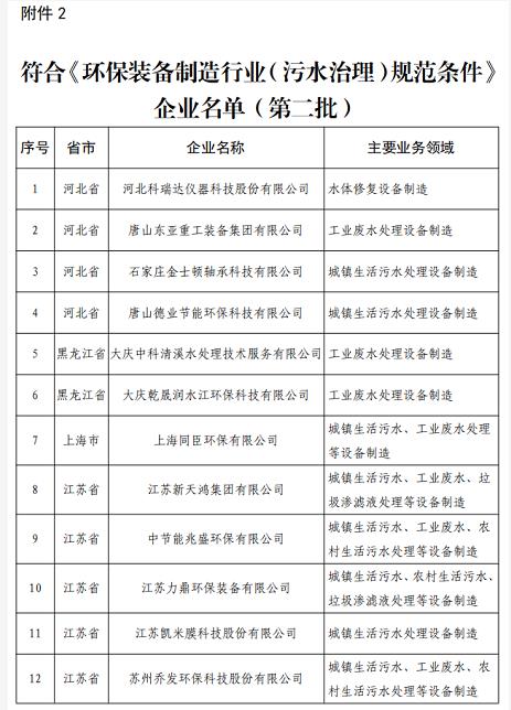 污水處理設(shè)備__全康環(huán)保QKEP