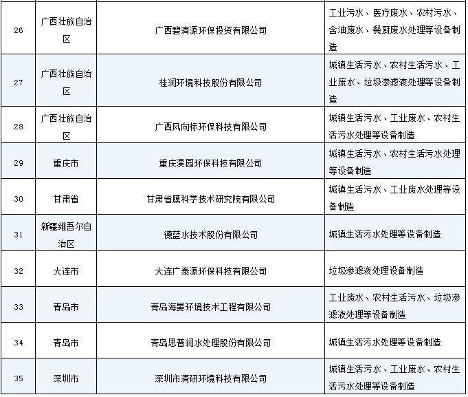 污水處理設(shè)備__全康環(huán)保QKEP