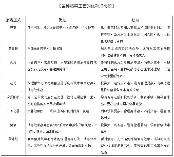 污水處理設(shè)備__全康環(huán)保QKEP