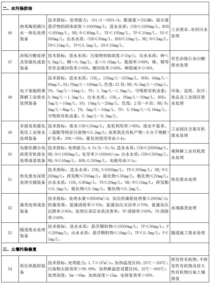 污水處理設(shè)備__全康環(huán)保QKEP