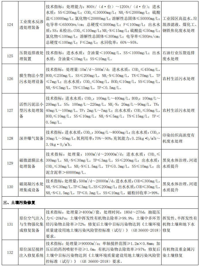 污水處理設(shè)備__全康環(huán)保QKEP