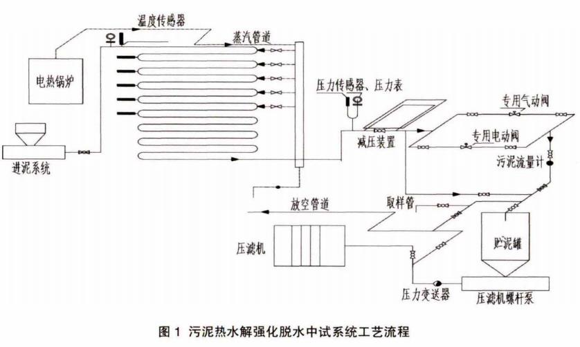 污水處理設備__全康環(huán)保QKEP