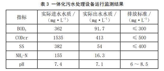 污水處理設備__全康環(huán)保QKEP