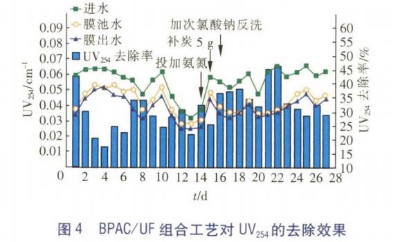 污水處理設備__全康環(huán)保QKEP