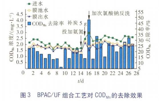 污水處理設備__全康環(huán)保QKEP