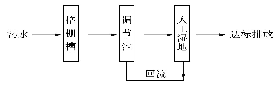 污水處理設備__全康環(huán)保QKEP