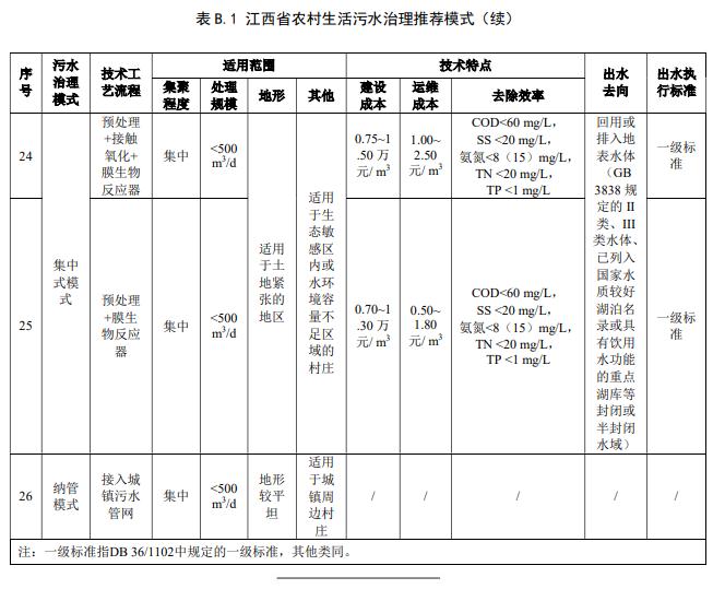 污水處理設(shè)備__全康環(huán)保QKEP